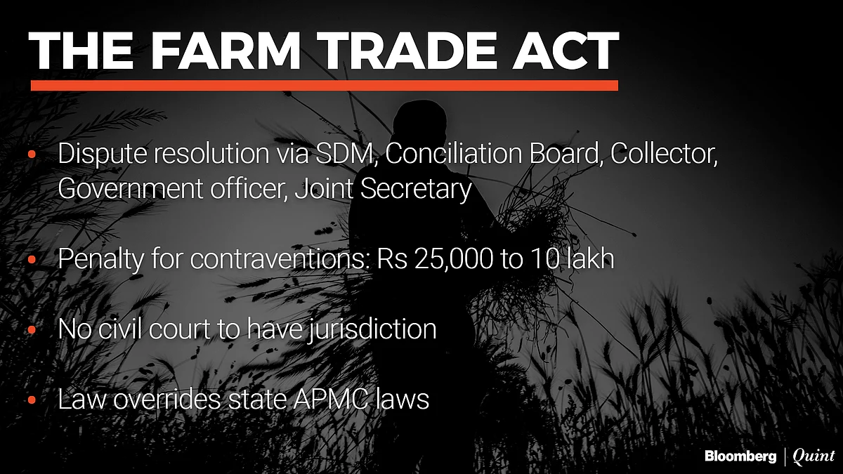 The Farmers’ Produce Trade And Commerce (Promotion And Facilitation) Act, 2020