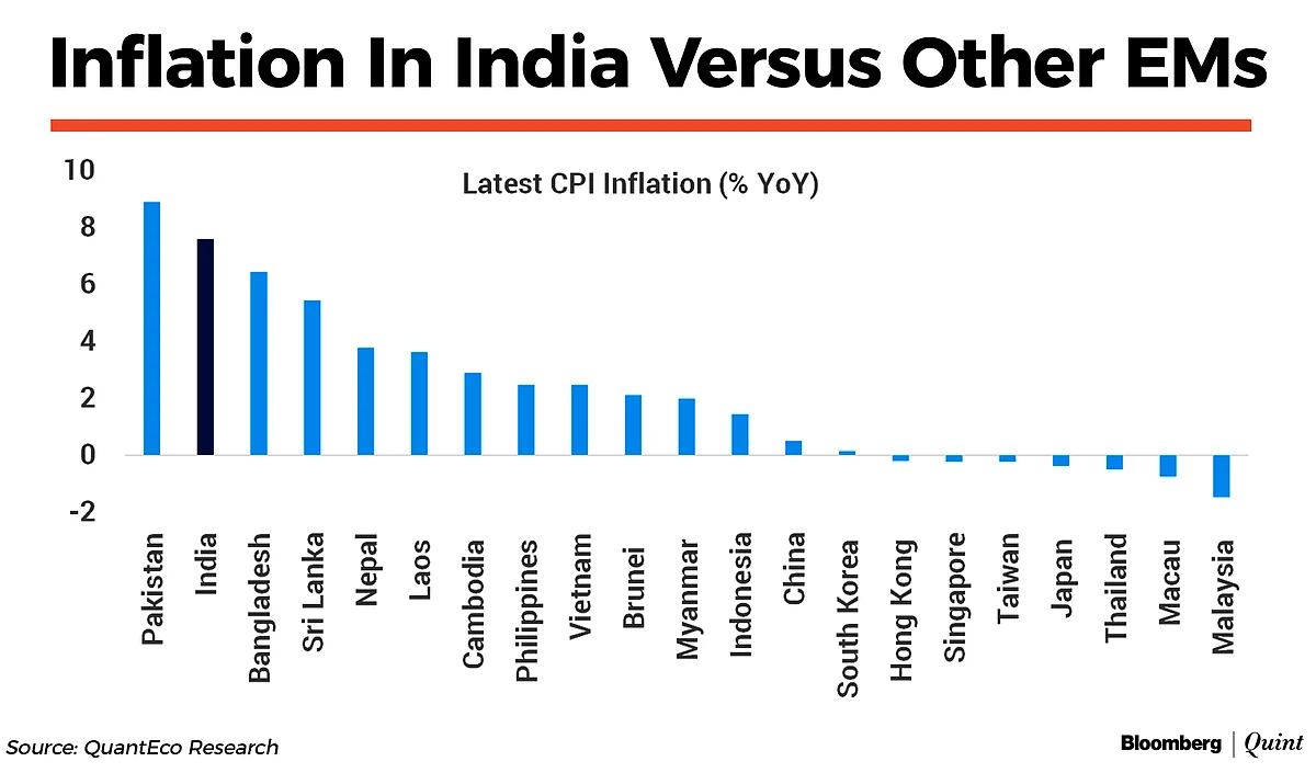 RBI Monetary Policy: Staid Posture To Ride Out Unprecedented Uncertainty