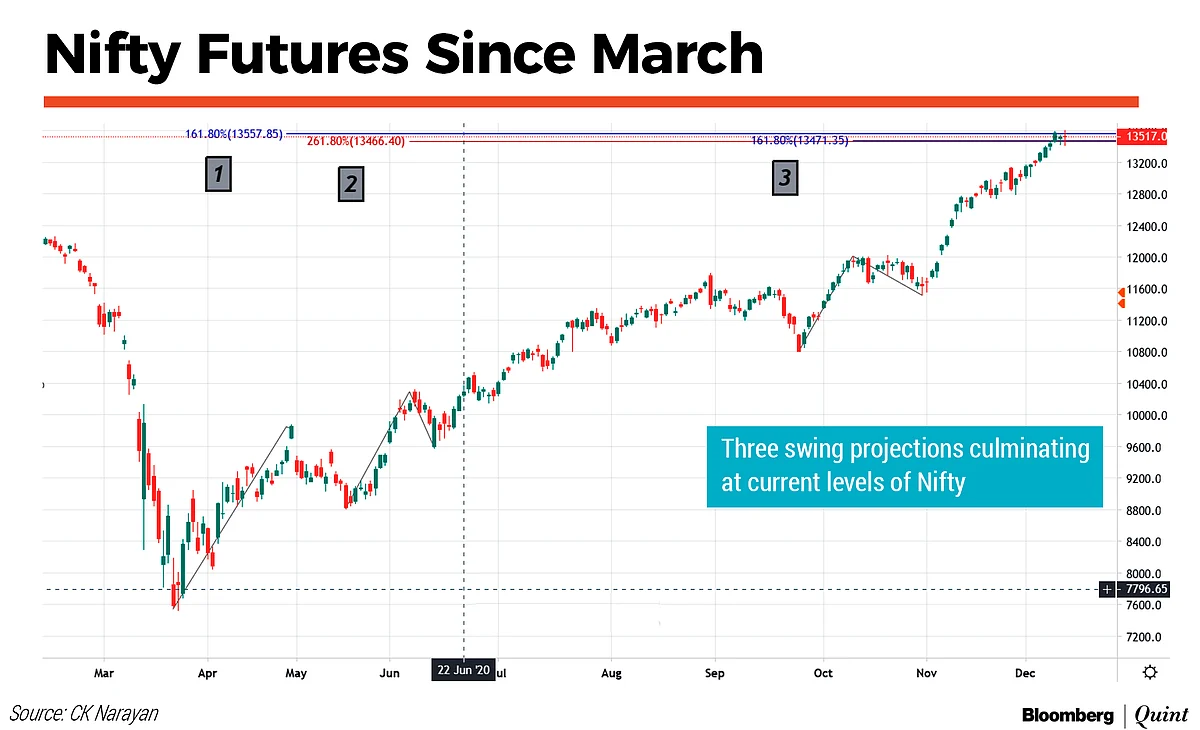 Market Technicals: Waiting For Godot... Er, Reaction!