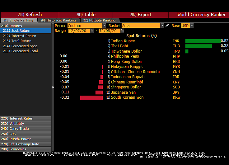 All You Need To Know Going Into Trade On December 9