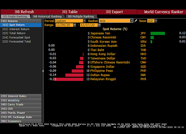 All You Need To Know Going Into Trade On December 8