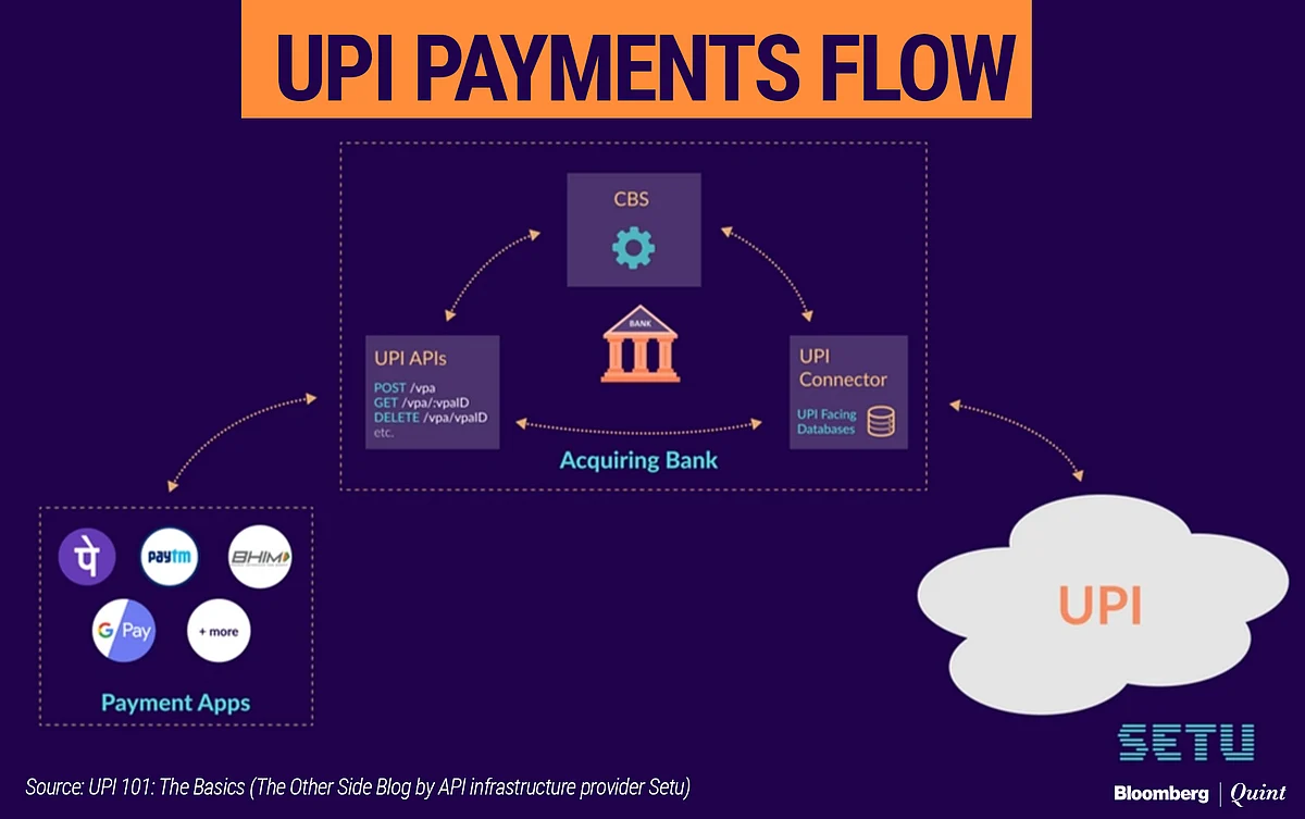 Source: <a href="https://the-other-side.blog/upi-the-basics/">UPI 101: The Basics</a>
