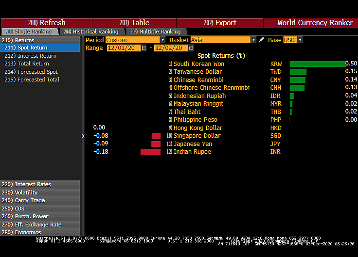 All You Need To Know Going Into Trade On December 3