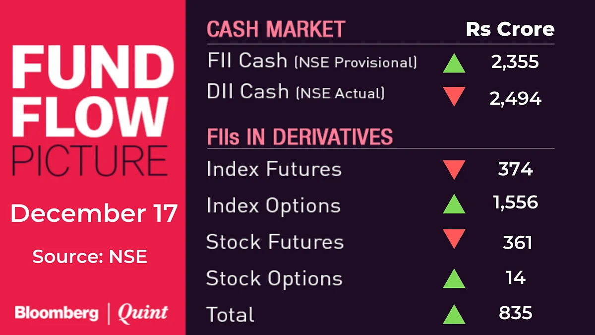 All You Need To Know Going Into Trade On December 18