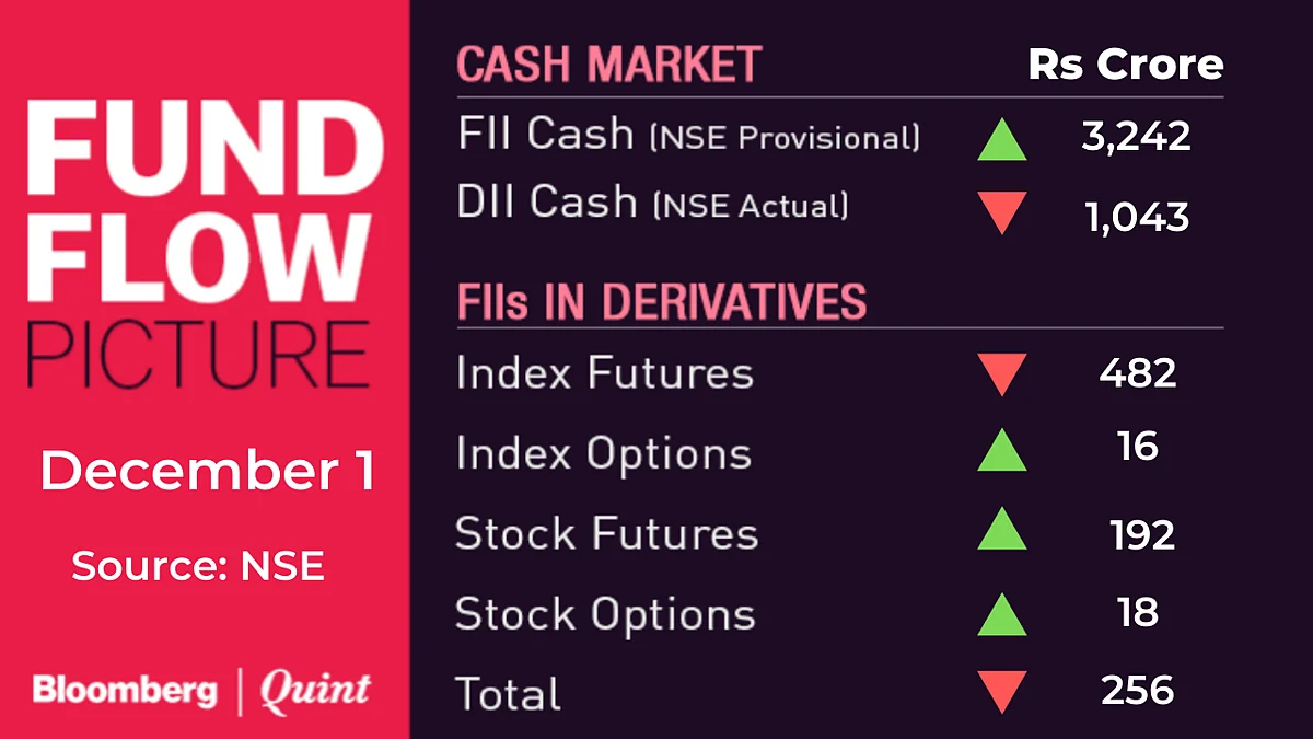 All You Need To Know Going Into Trade On December 2