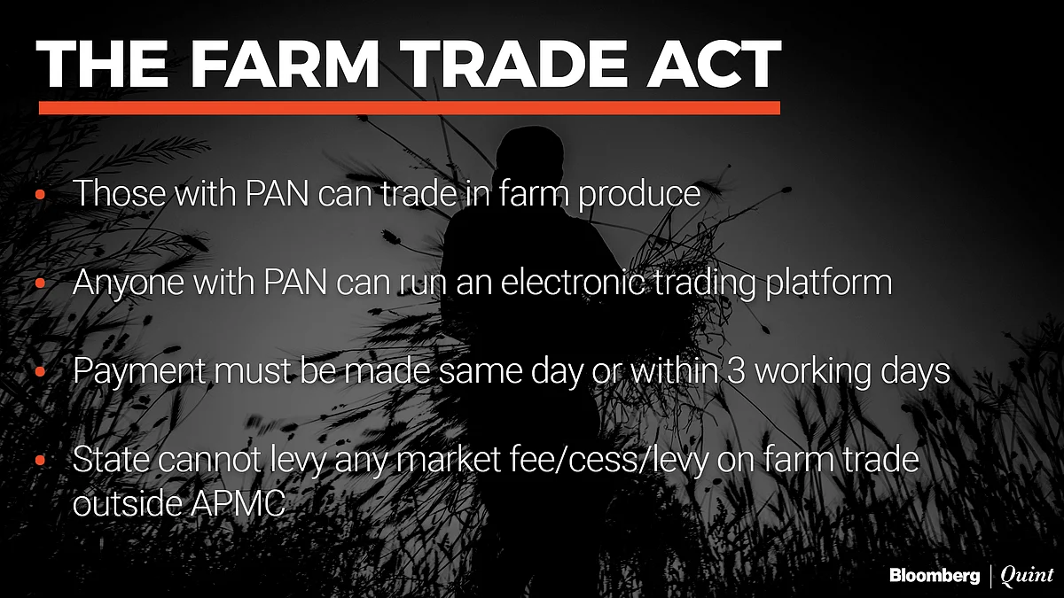 The Farmers’ Produce Trade And Commerce (Promotion And Facilitation) Act, 2020