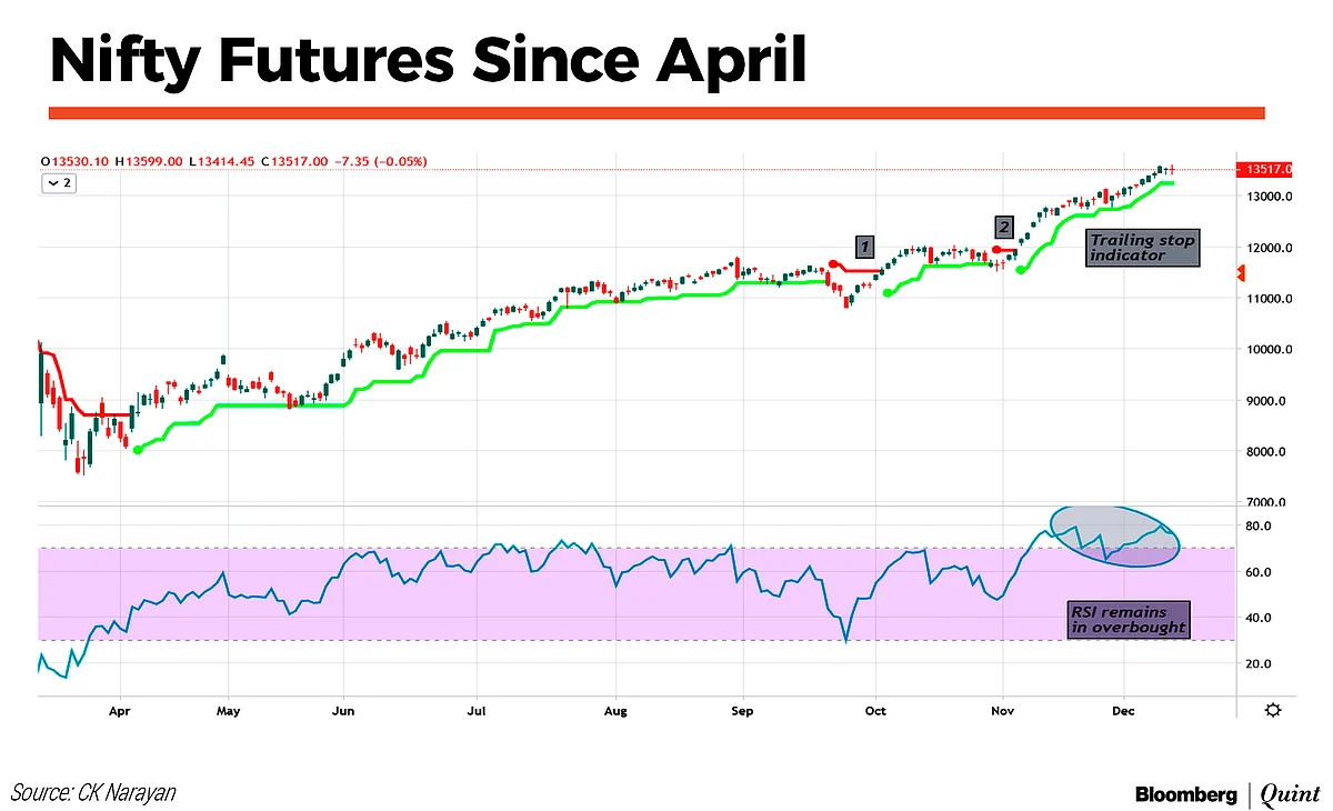 Market Technicals: Waiting For Godot... Er, Reaction!