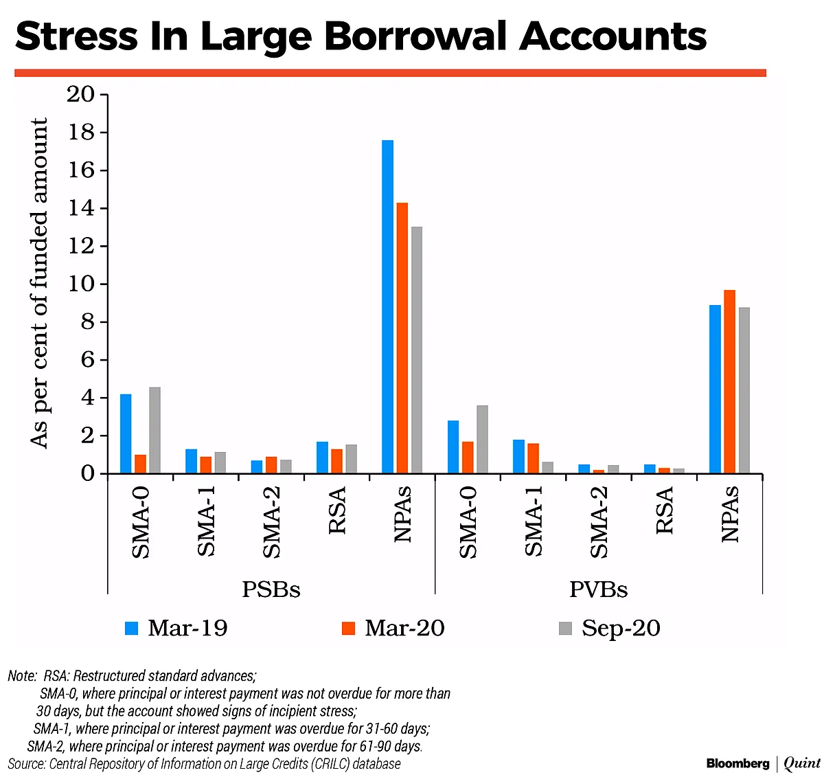 Covid-19 Impact On Banks’ Books Remains Hidden, Says RBI
