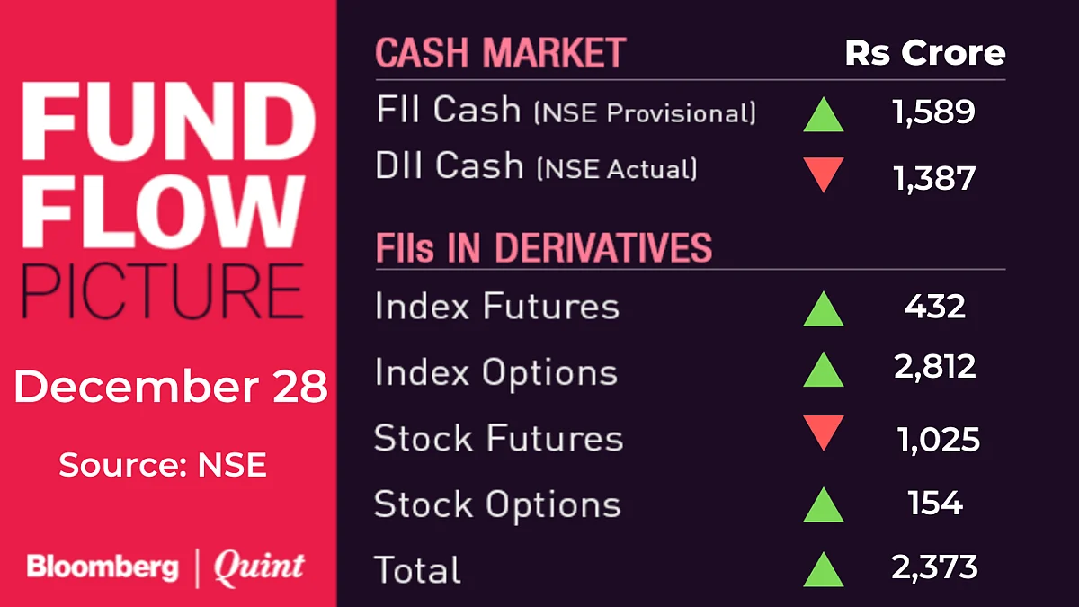 All You Need To Know Going Into Trade On December 29