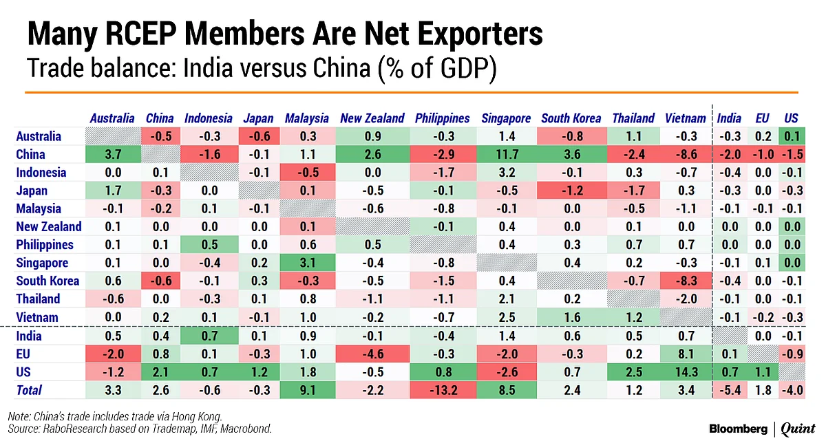 Why India Is Wise Not To Join RCEP