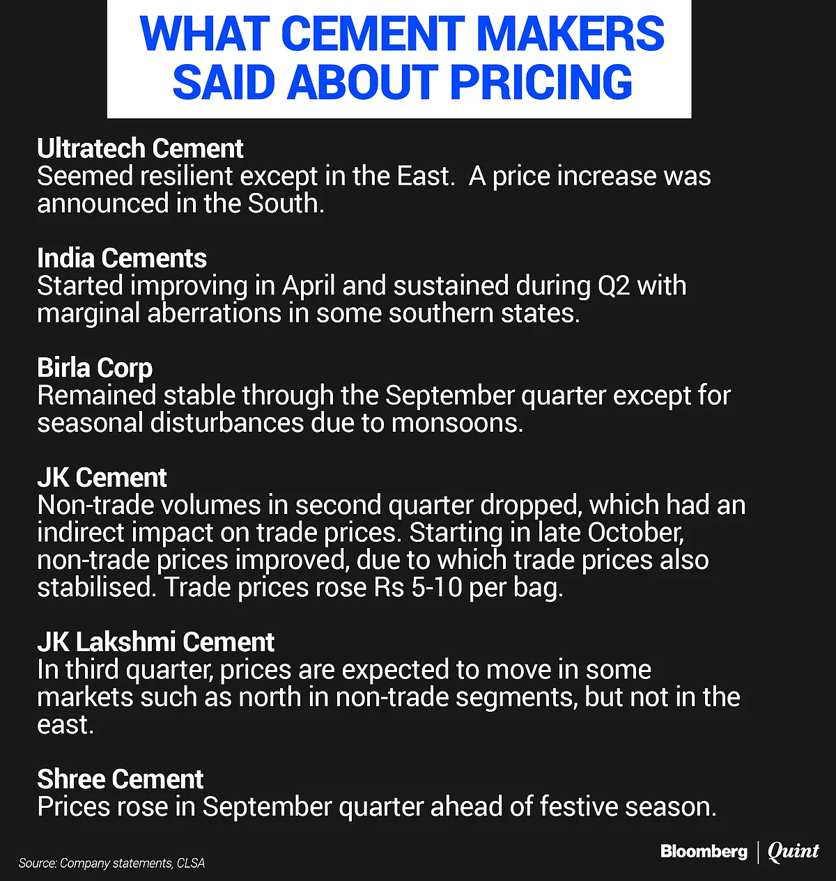 Higher Prices, Better Demand To Offset Cost Headwinds For Cement Makers