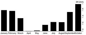 Source: Knight Frank Research, Department of registrations and stamps, Government of Maharashtra 