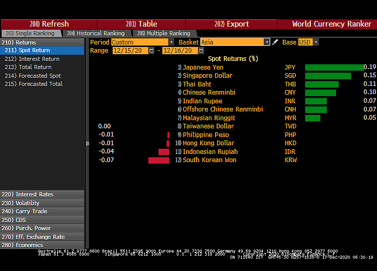 All You Need To Know Going Into Trade On December 17