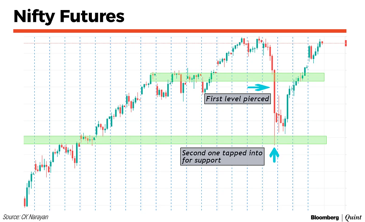 Market Technicals: OBOMA At Work Now...