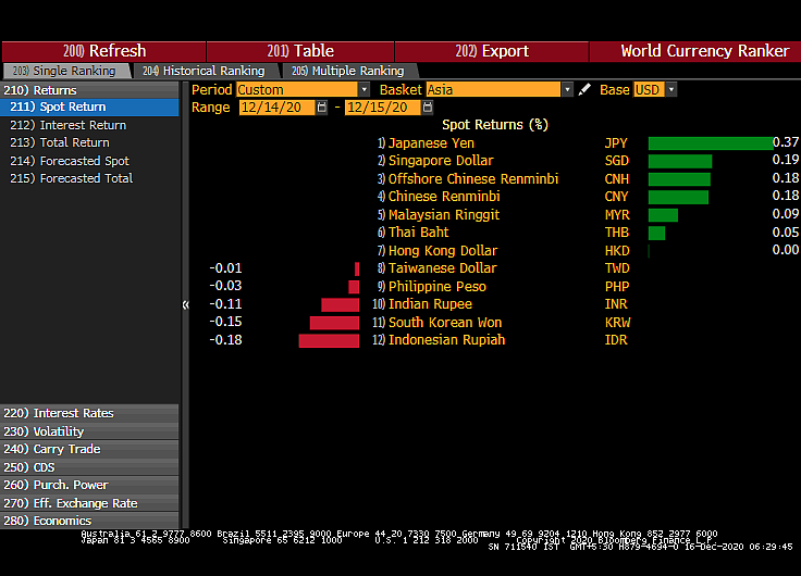 All You Need To Know Going Into Trade On December 16