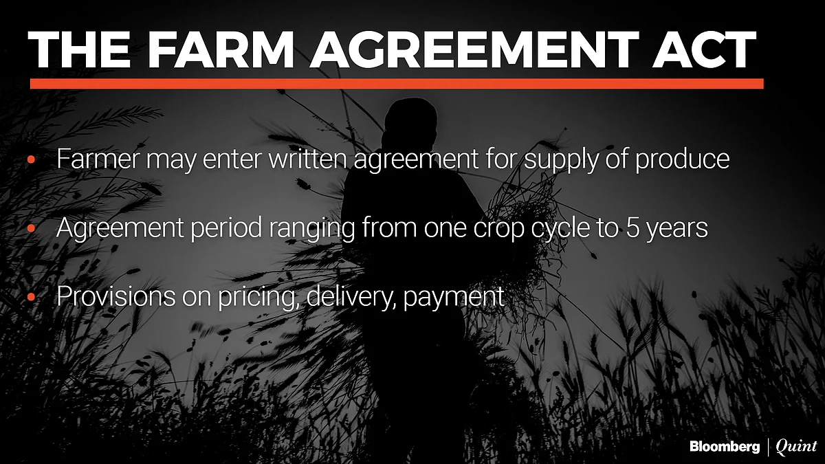 The Farmers’ (Empowerment And Protection) Agreement On Price Assurance And Farm Services Act, 2020
