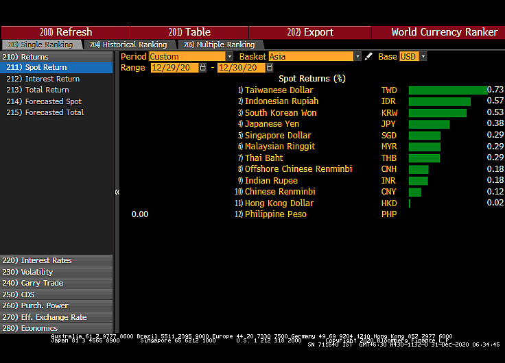 All You Need To Know Going Into Trade On December 31