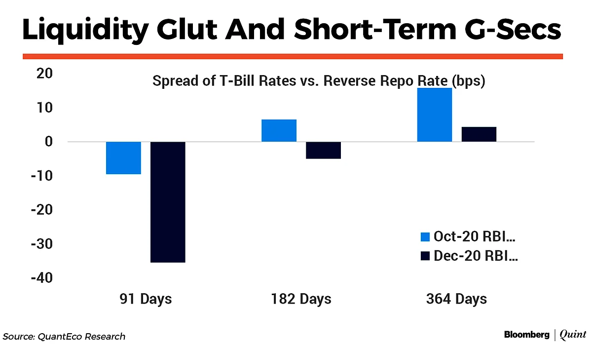 RBI Monetary Policy: Staid Posture To Ride Out Unprecedented Uncertainty