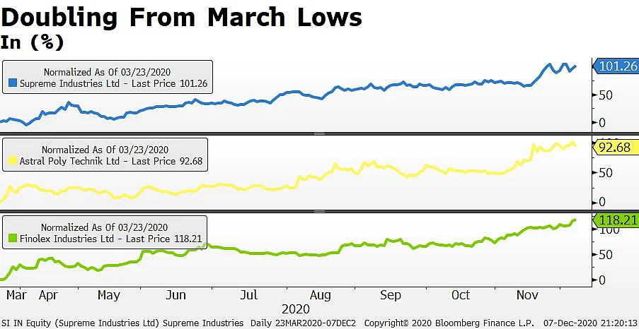 What’s In Store For Building Material Stocks?