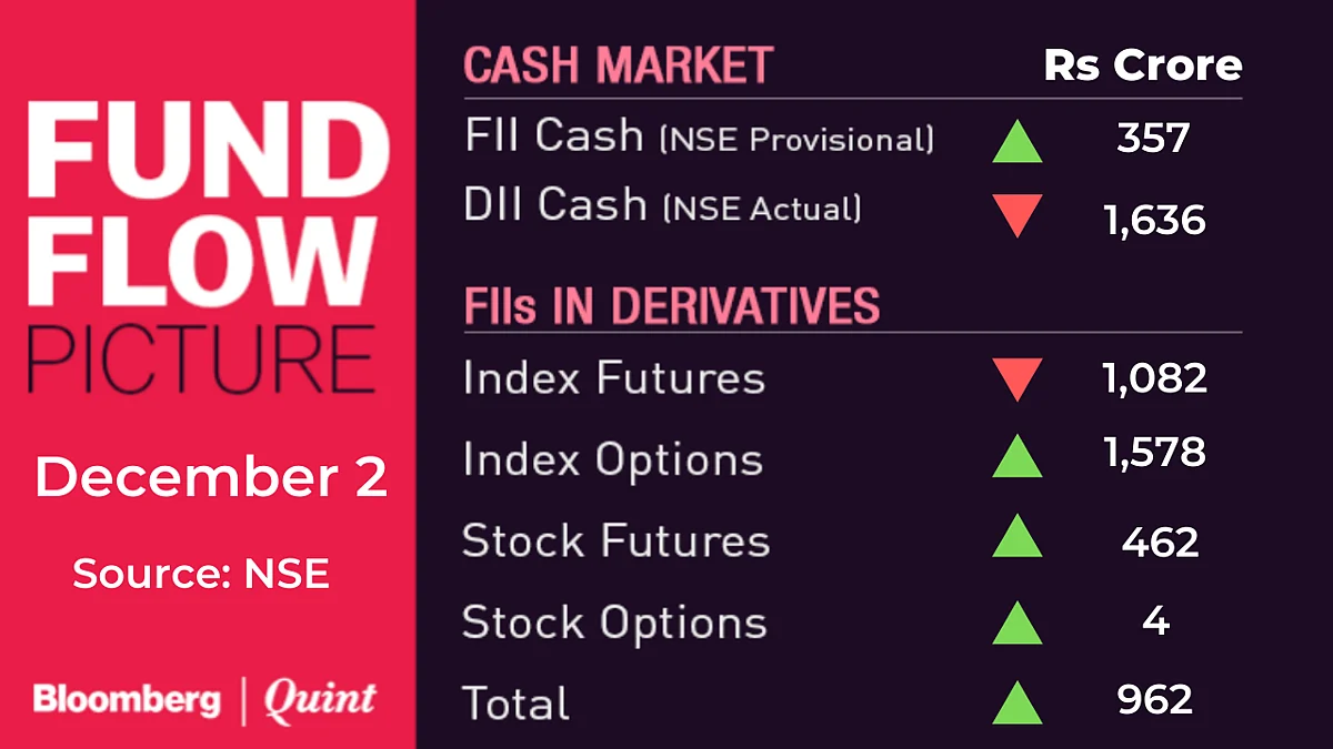 All You Need To Know Going Into Trade On December 3