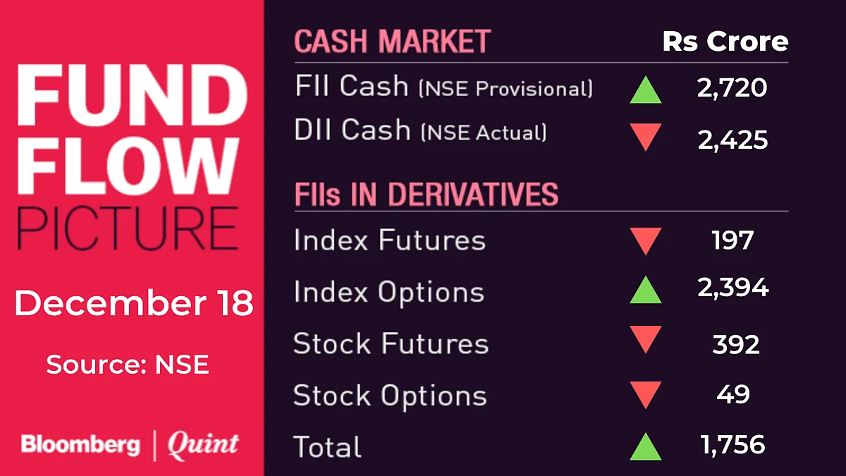 Stocks To Watch: RIL, Info Edge, Affle India, Mindspace REIT, KPR Mill