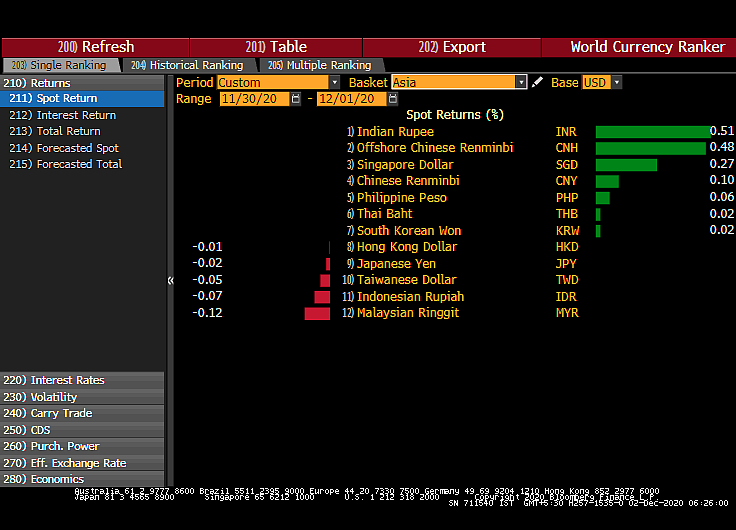 All You Need To Know Going Into Trade On December 2