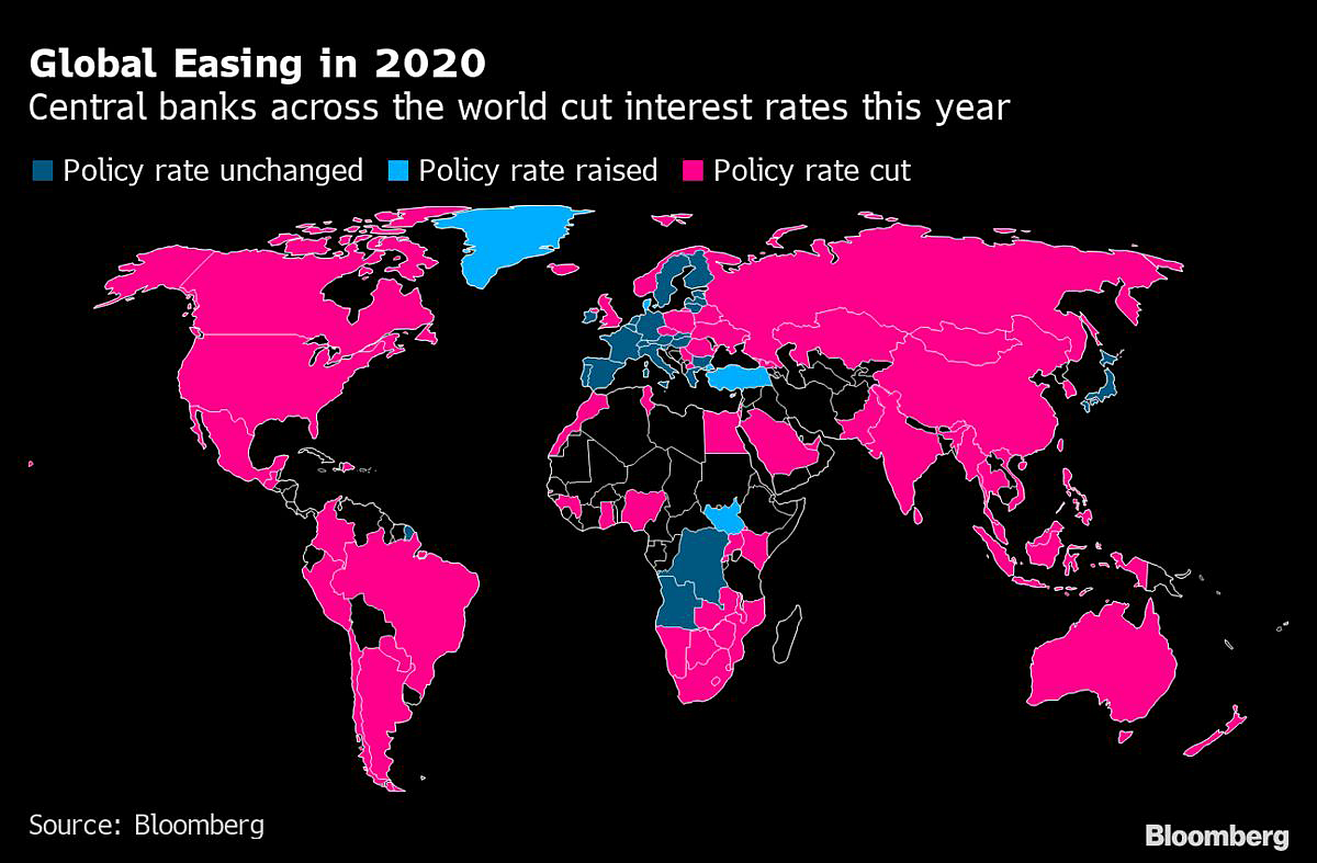 Take a Last Glimpse at a Nightmare Year for the World Economy