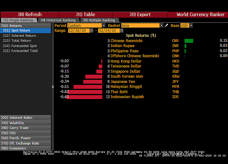 All You Need To Know Going Into Trade On December 28