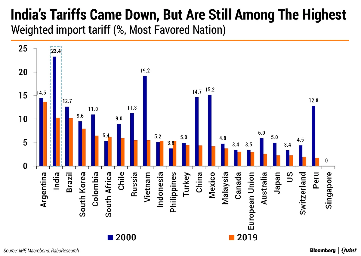 Why India Is Wise Not To Join RCEP