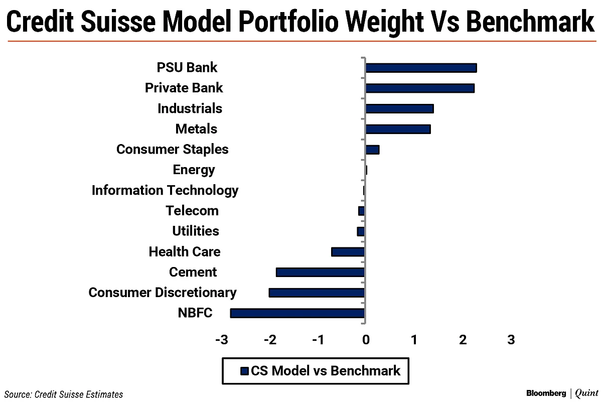 India Market No Longer Cheap; Earnings Key Upside Driver, Says Credit Suisse