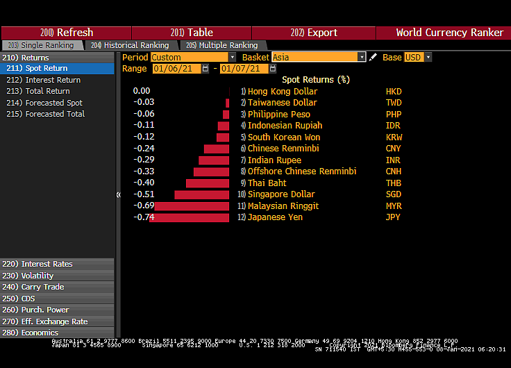 All You Need To Know Going Into Trade On January 8