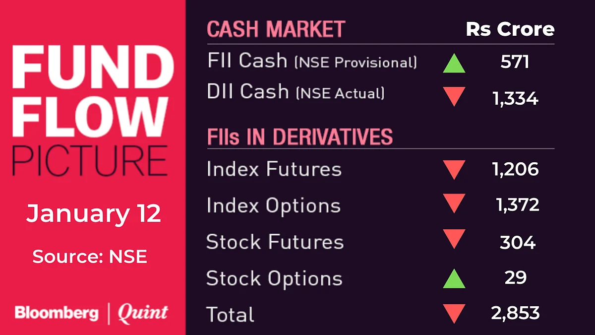 All You Need To Know Going Into Trade On January 13