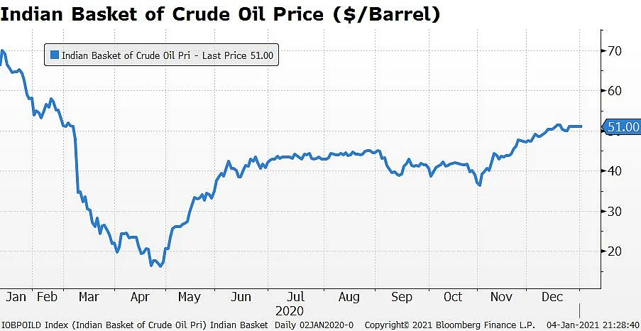 Pause In Petrol, Diesel Price Hikes To Crimp Marketing Margins Of Oil Firms