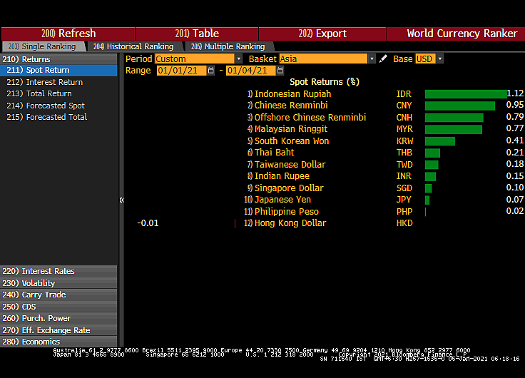All You Need To Know Going In To Trade On January 5