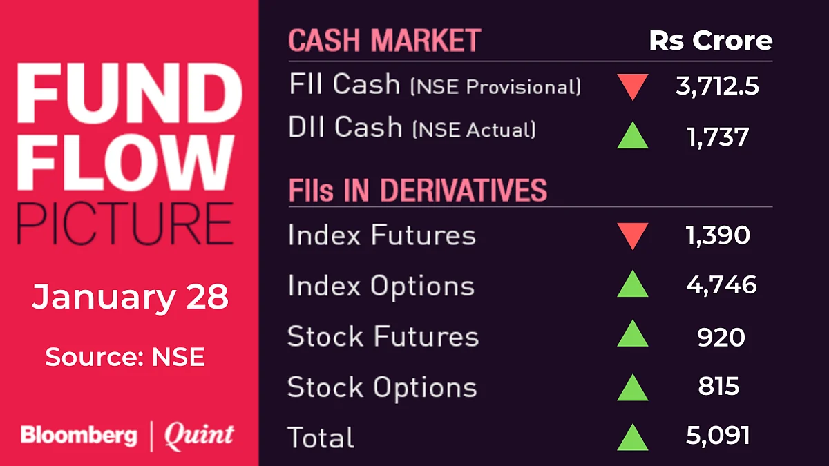 All You Need To Know Going Into Trade On January 29