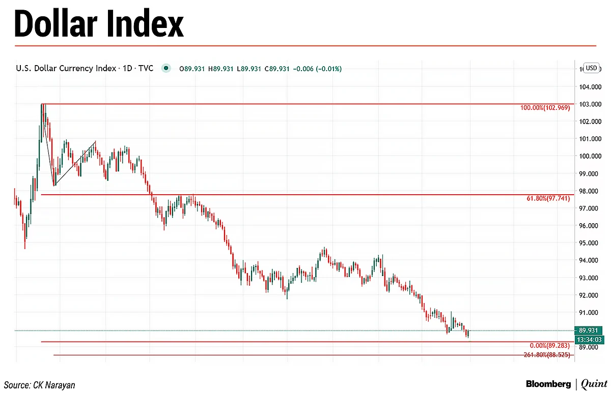 Market Technicals: New Year Resolutions, And All That...