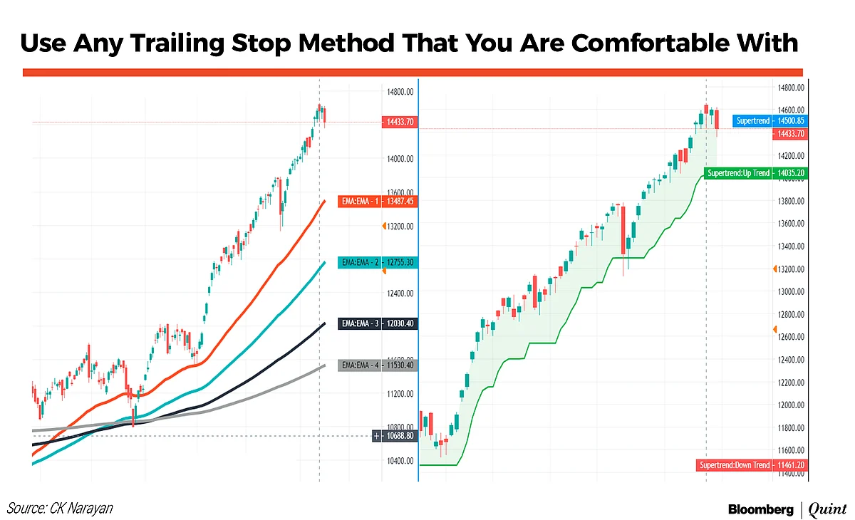 Market Technicals: When Do Markets Top?
