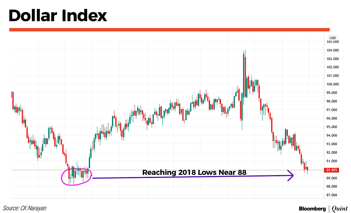 10 Trading Forecasts For 2021