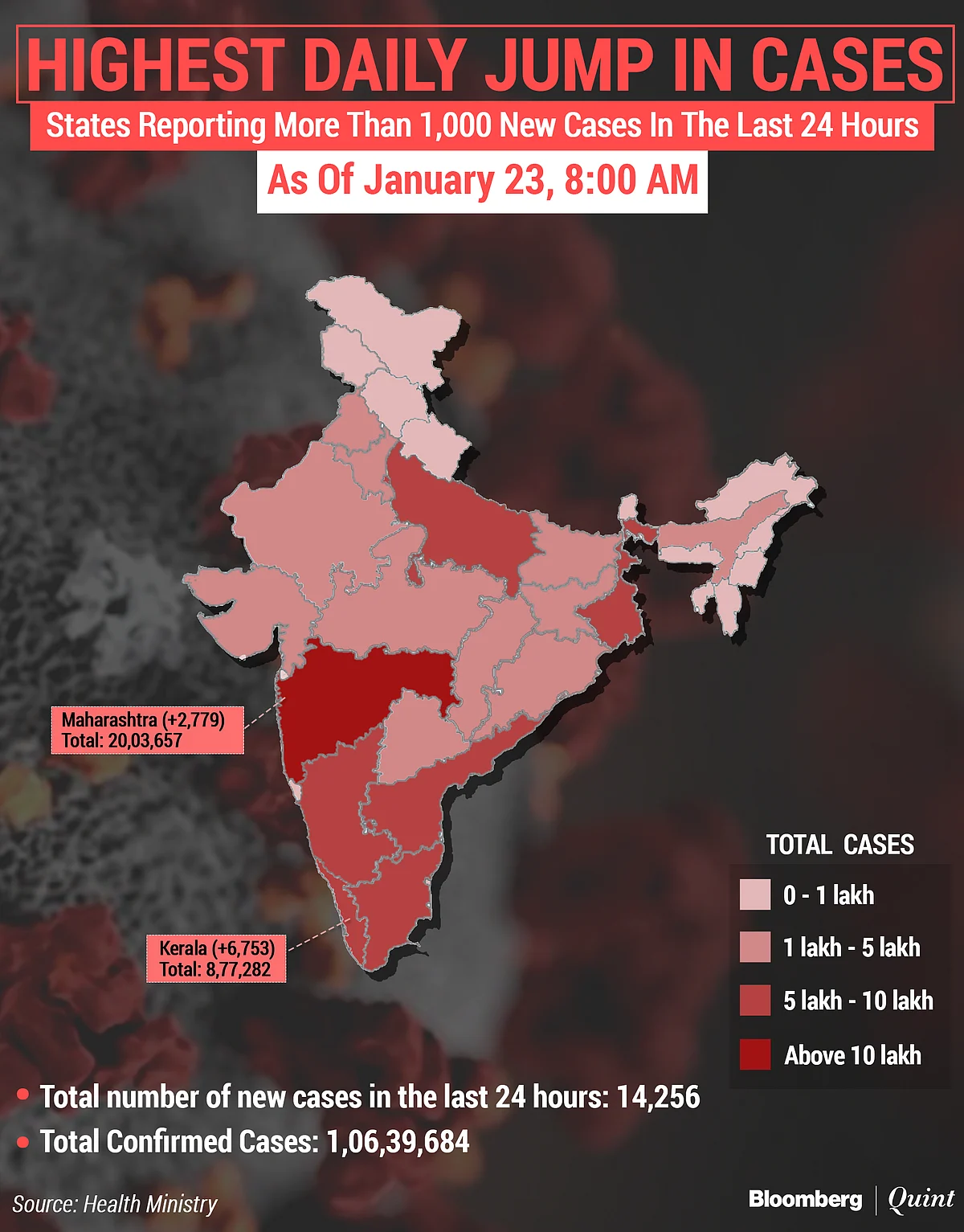 Coronavirus India Updates: Active Tally Drops To 1.85 Lakh; Over 15 Lakh Vaccinated
