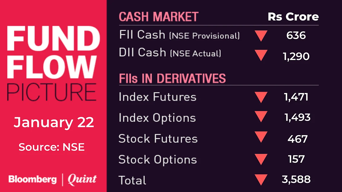 Stocks To Watch: RIL, UltraTech, Kotak Bank, L&T, Birla Corp