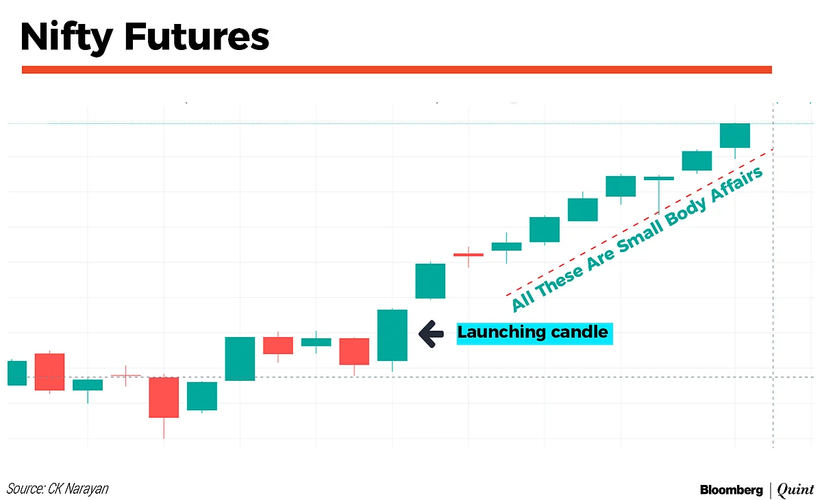 Market Technicals And A Tribute To Busybee