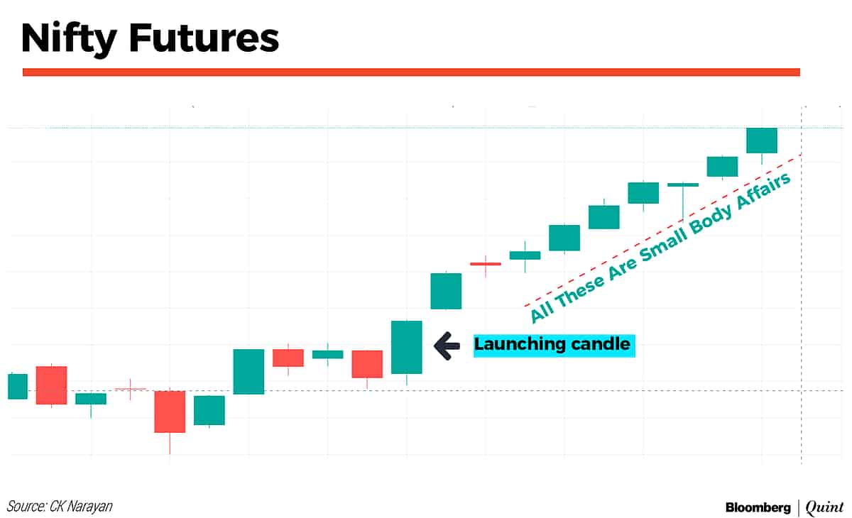 Market Technicals And A Tribute To Busybee