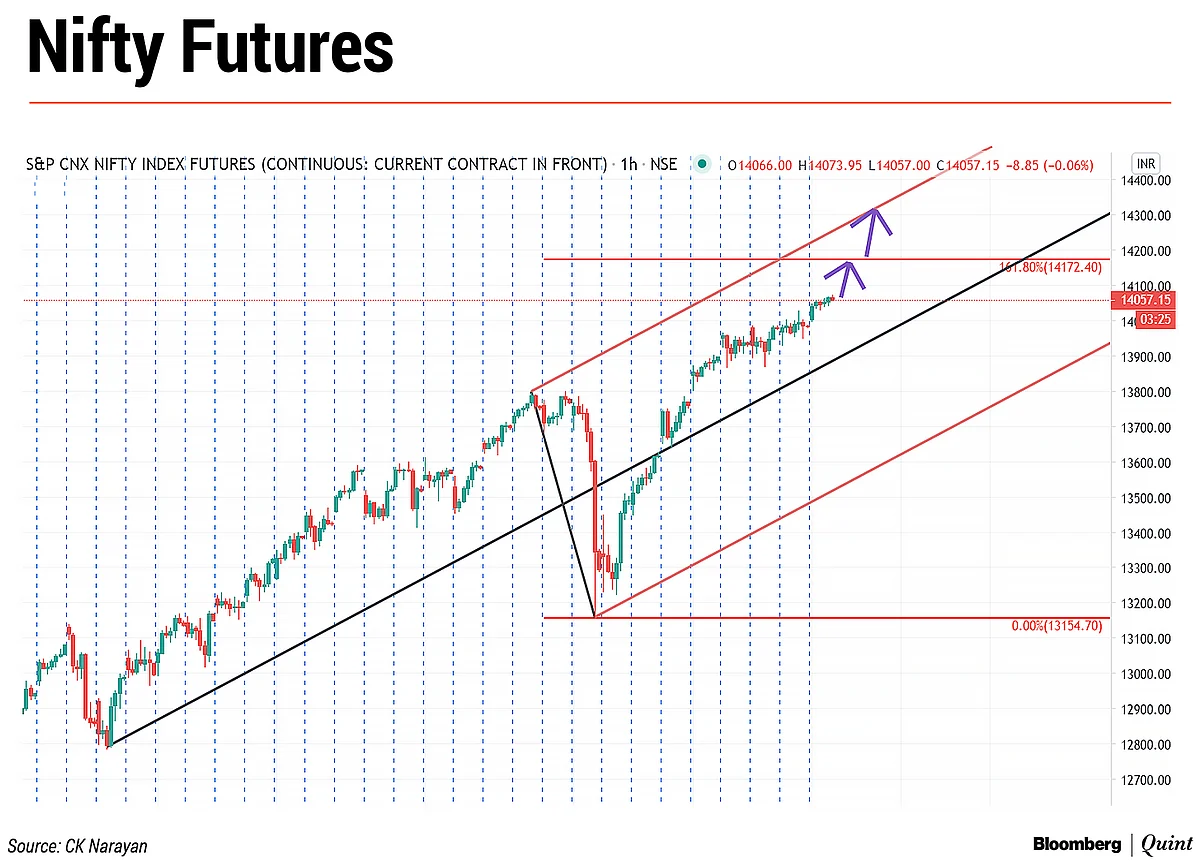 Market Technicals: New Year Resolutions, And All That...