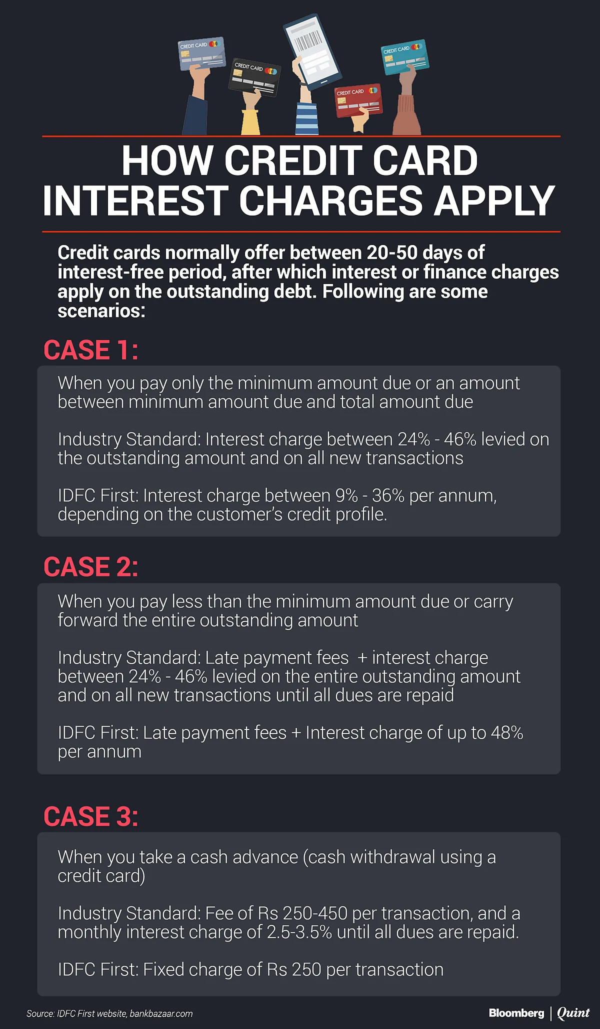 Credit Card Debt At 9%? Conditions Apply.