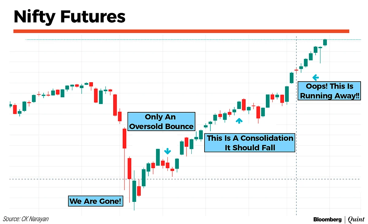 10 Trading Forecasts For 2021
