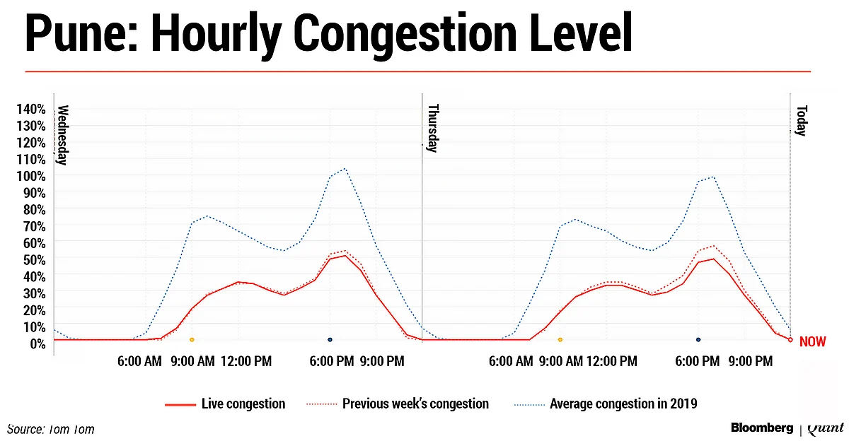 One Indication How The Pandemic Spoiled The Party On New Year’s Eve