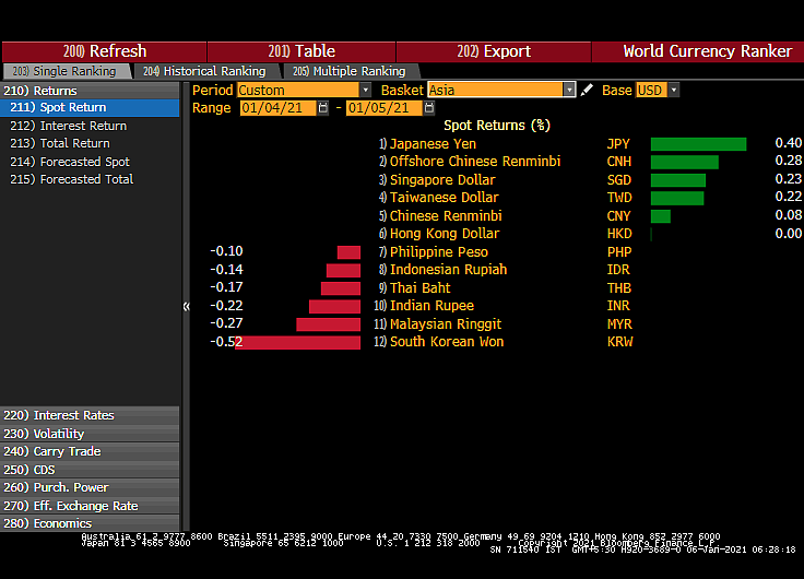 All You Need To Know Going Into Trade On January 6