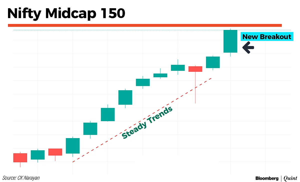 Market Technicals And A Tribute To Busybee