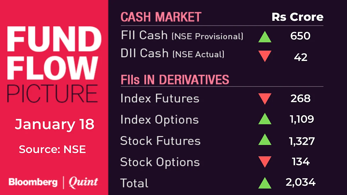 All You Need To Know Going Into Trade On January 19