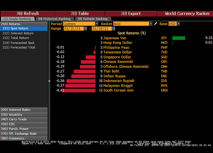 All You Need To Know Going Into Trade On January 19